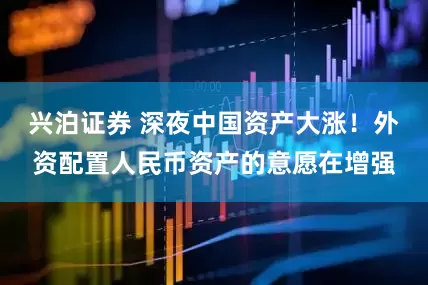 兴泊证券 深夜中国资产大涨！外资配置人民币资产的意愿在增强